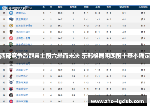 西部竞争激烈勇士前六悬而未决 东部格局明朗前十基本确定