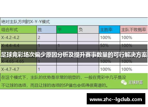 足球竞彩场次偏少原因分析及提升赛事数量的可行解决方案 足球竞彩场次偏少原因分析及提升赛事数量的可行解决方案