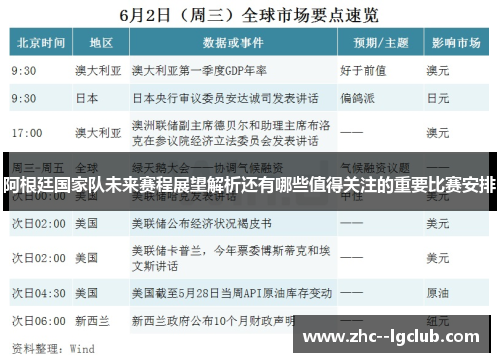 阿根廷国家队未来赛程展望解析还有哪些值得关注的重要比赛安排