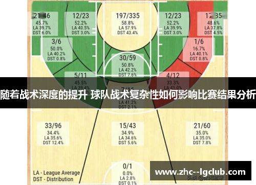 随着战术深度的提升 球队战术复杂性如何影响比赛结果分析 随着战术深度的提升 球队战术复杂性如何影响比赛结果分析