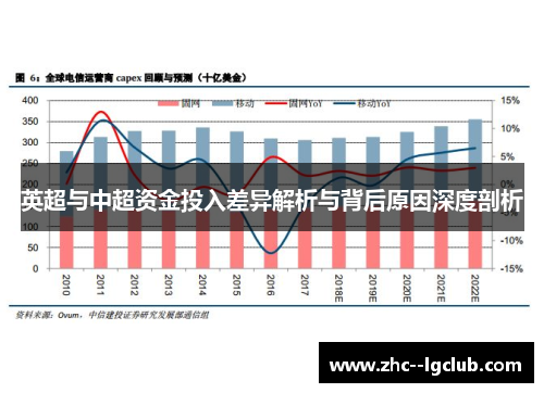 英超与中超资金投入差异解析与背后原因深度剖析