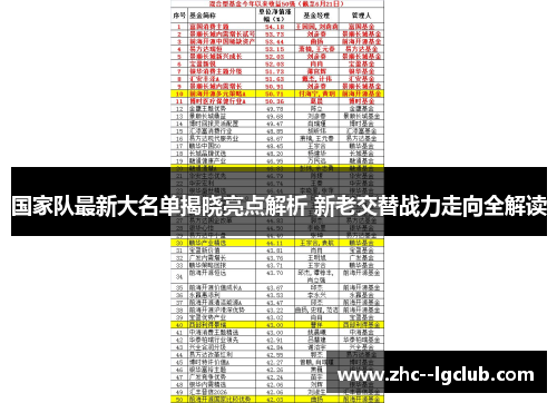 国家队最新大名单揭晓亮点解析 新老交替战力走向全解读 国家队最新大名单揭晓亮点解析 新老交替战力走向全解读