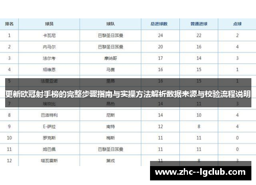 更新欧冠射手榜的完整步骤指南与实操方法解析数据来源与校验流程说明 更新欧冠射手榜的完整步骤指南与实操方法解析数据来源与校验流程说明