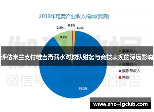评估米兰支付维吉奇薪水对球队财务与竞技表现的深远影响 评估米兰支付维吉奇薪水对球队财务与竞技表现的深远影响