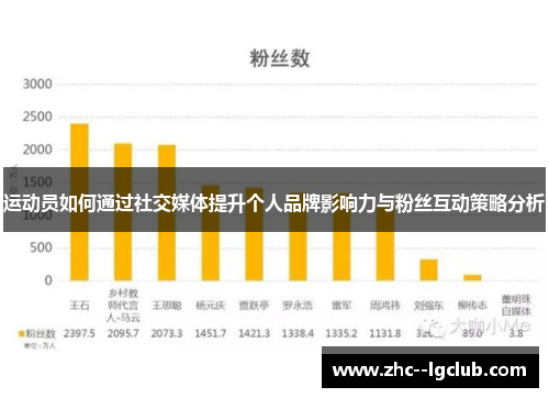 运动员如何通过社交媒体提升个人品牌影响力与粉丝互动策略分析 运动员如何通过社交媒体提升个人品牌影响力与粉丝互动策略分析
