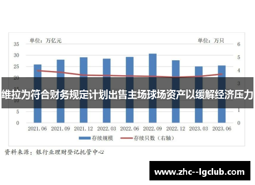 维拉为符合财务规定计划出售主场球场资产以缓解经济压力